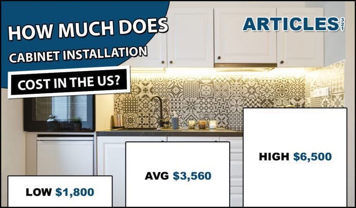 How Much Does Cabinet Installation Cost?