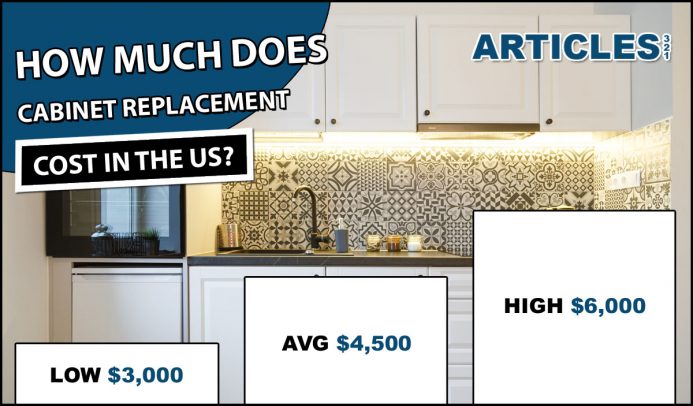 How Much Does Cabinet Replacement Cost?