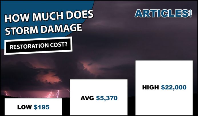 How Much Does Storm Damage Restoration Cost?