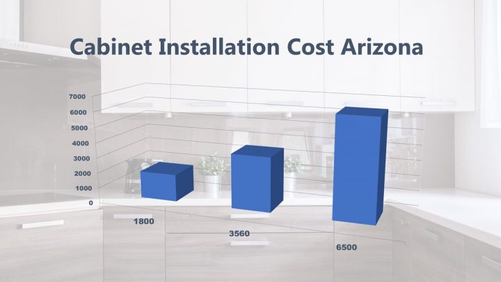 Cabinet Installation Cost Arizona