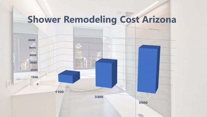 Shower Remodeling Cost Arizona