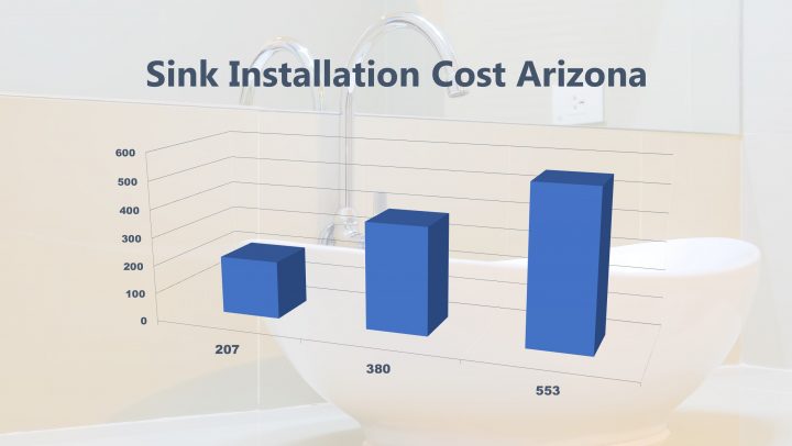 Sink Installation Cost Arizona