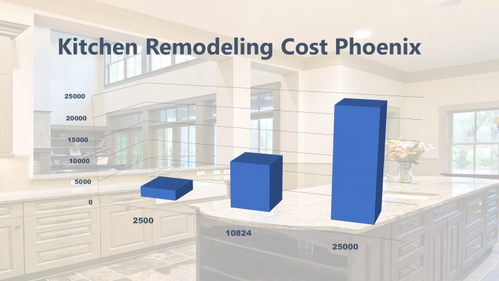 Kitchen Remodeling Cost Phoenix
