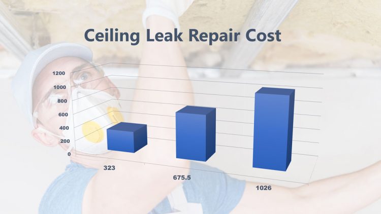 Ceiling Leak Repair Cost 2019 Articles321, Ceiling Drywall Replacement Cost