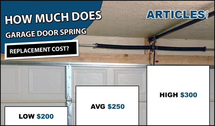 Garage Door Spring Replacement Cost, How Much Garage Door Replacement Cost