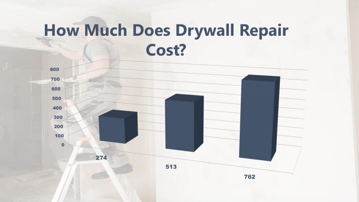 How Much Does Drywall Repair Cost?