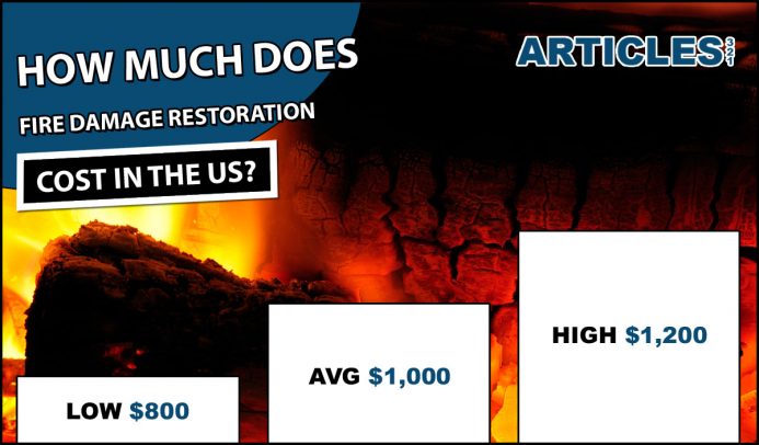 Fire Damage Restoration Cost