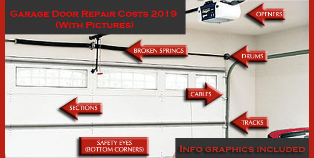 how-much-does-garage-door-repair-cost-in-2019-comparison-graph-infographics