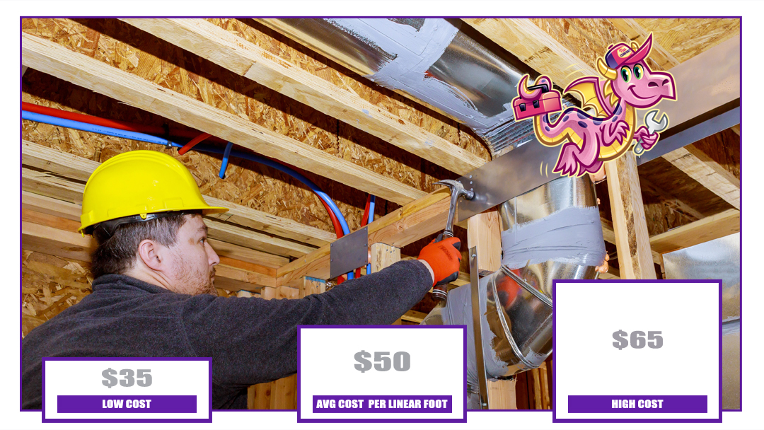 Ductwork Costs